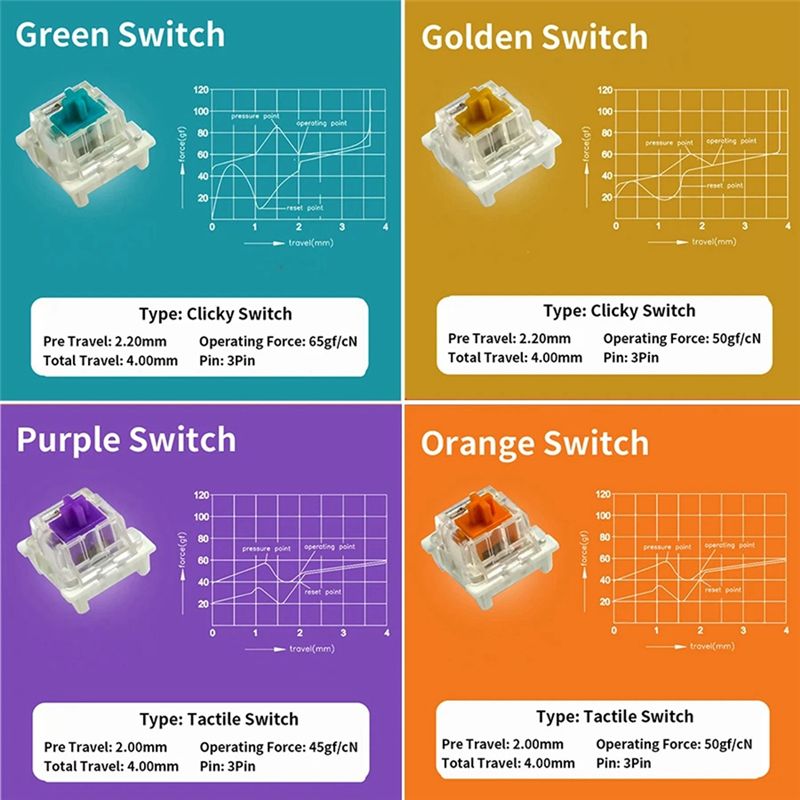 جهاز اختبار المفاتيح من Outemu - مراجعة Gaming Keyboard Tester وسعره