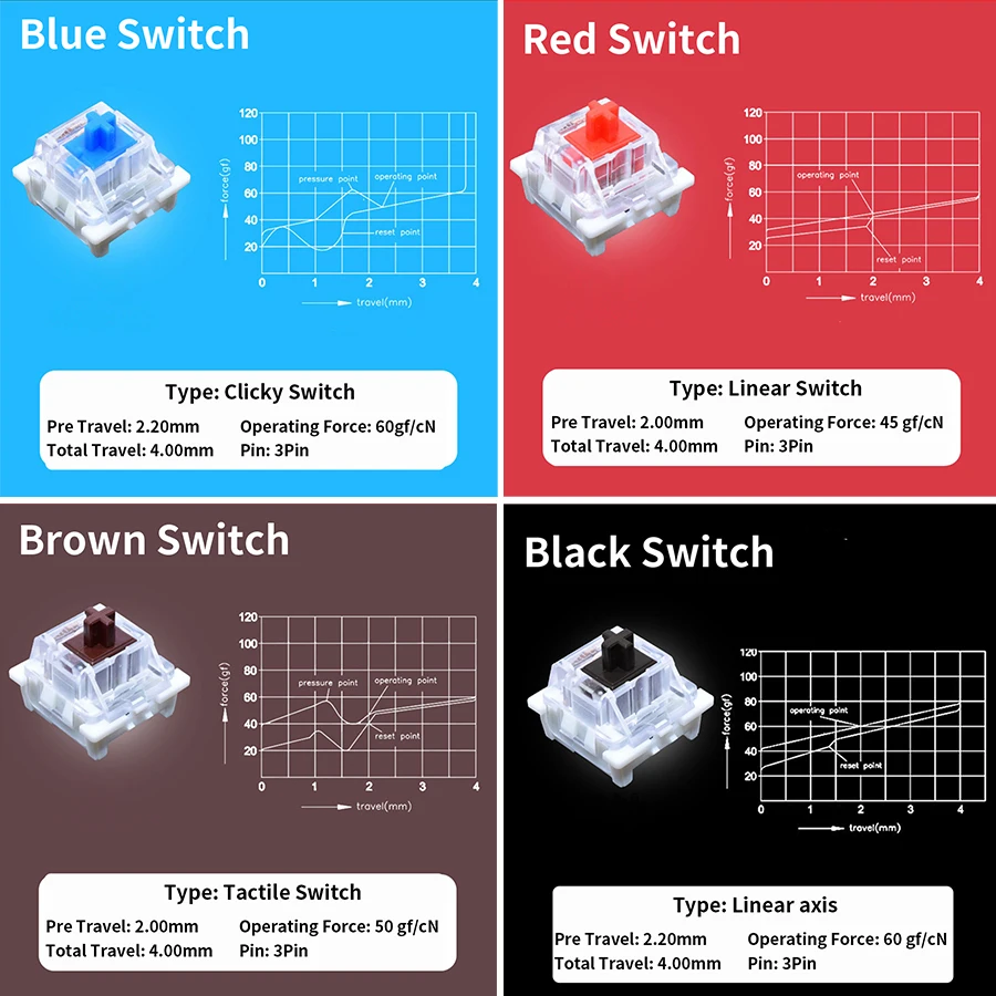 جهاز اختبار مفاتيح Outemu للوح - مراجعة Gaming Keyboard Tester وسعره