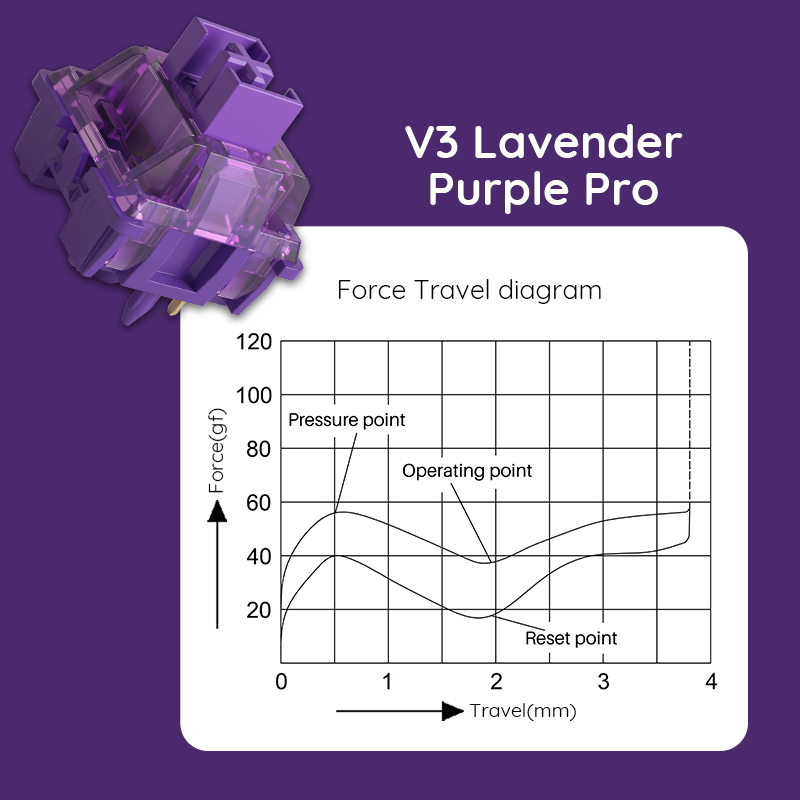Akko V3 Pro Lavender Purple Sw - مراجعة Switch Opener Tool وسعره